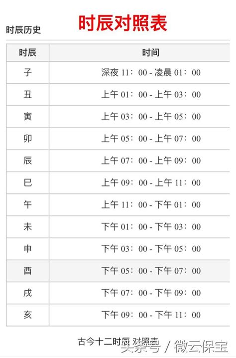 5-7點時辰|十二時辰對照表，十二時辰查詢